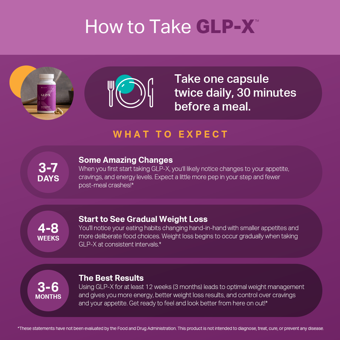 GLP-X 3 Month Supply